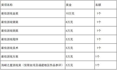 2021年廈門國際動漫節(jié)金海豚游戲開發(fā)大賽 推動動漫游戲產(chǎn)業(yè)創(chuàng)新與發(fā)展